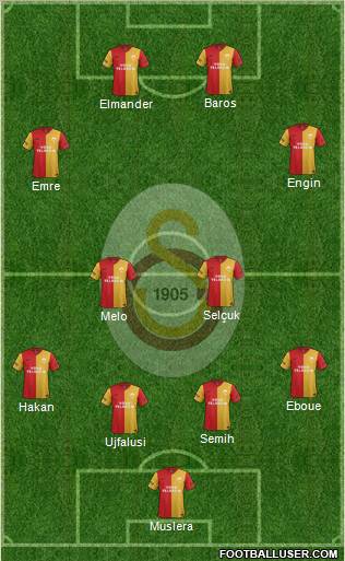 Galatasaray SK Formation 2012