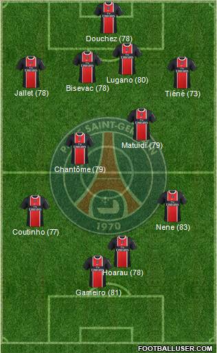 Paris Saint-Germain Formation 2012