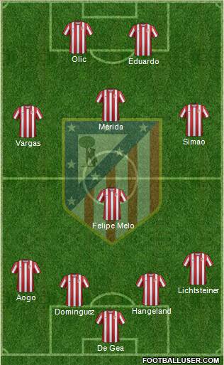 C. Atlético Madrid S.A.D. Formation 2012