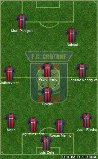 Crotone Formation 2012