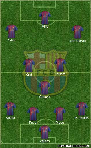 F.C. Barcelona Formation 2012