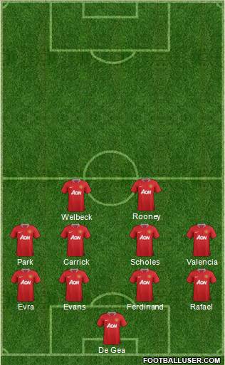 Manchester United Formation 2012