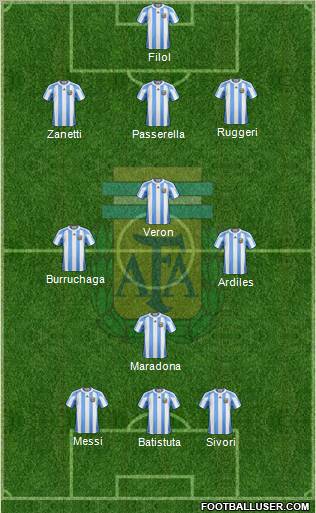 Argentina Formation 2012