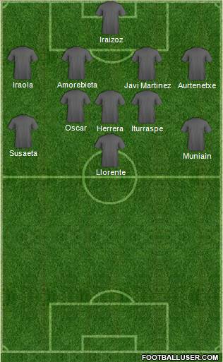 Champions League Team Formation 2012