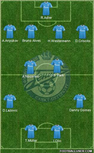 Zenit St. Petersburg Formation 2012