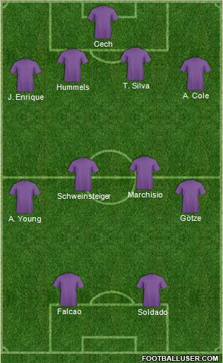 Dream Team Formation 2012
