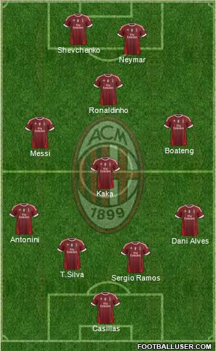 A.C. Milan Formation 2012