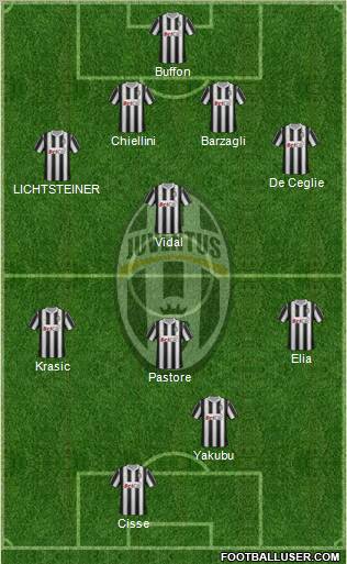 Juventus Formation 2012