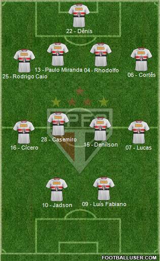 São Paulo FC Formation 2012