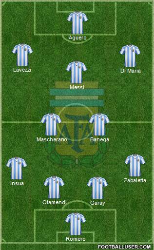 Argentina Formation 2012