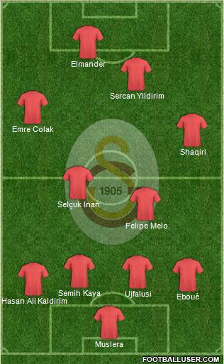 Galatasaray SK Formation 2012