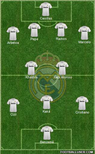 Real Madrid C.F. Formation 2012