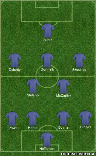 Dream Team Formation 2012