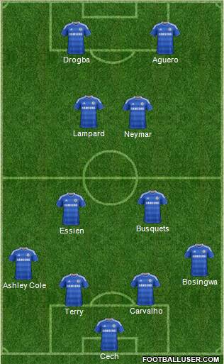Chelsea Formation 2012