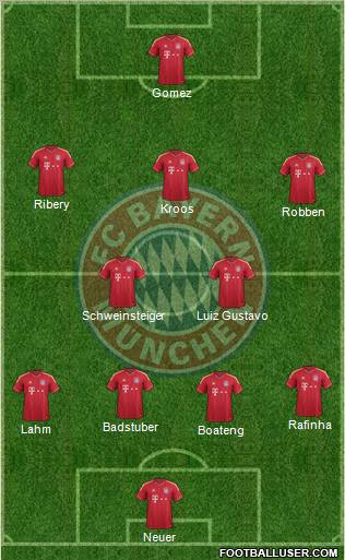FC Bayern München Formation 2012