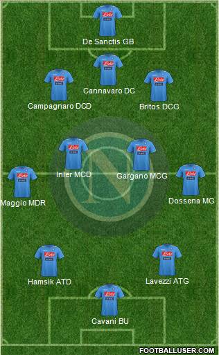 Napoli Formation 2012