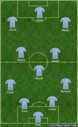 Dream Team Formation 2012