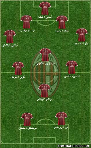 A.C. Milan Formation 2012