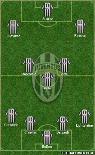 Juventus Formation 2012