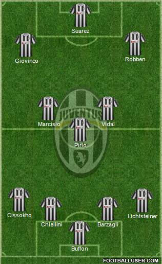 Juventus Formation 2012