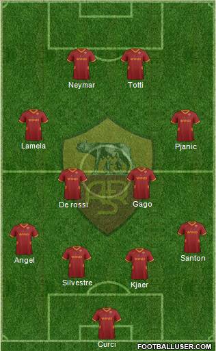AS Roma Formation 2012