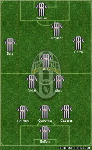 Juventus Formation 2012