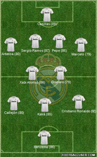 Real Madrid C.F. Formation 2012