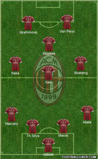 A.C. Milan Formation 2012