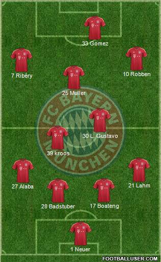 FC Bayern München Formation 2012