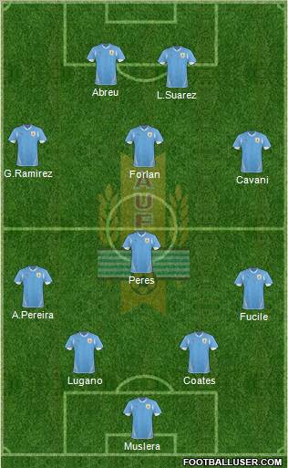 Uruguay Formation 2012