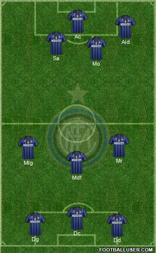 F.C. Internazionale Formation 2012