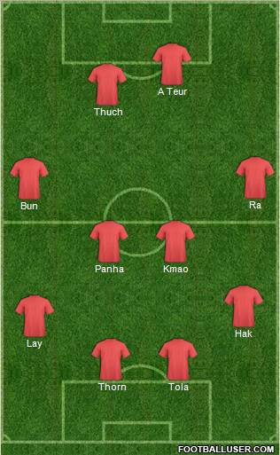 Dream Team Formation 2012