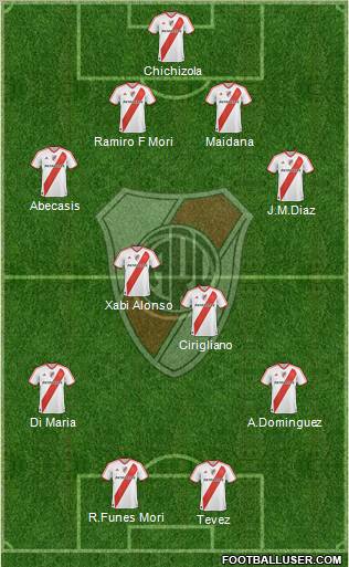 River Plate Formation 2012