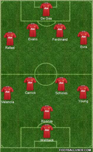 Manchester United Formation 2012