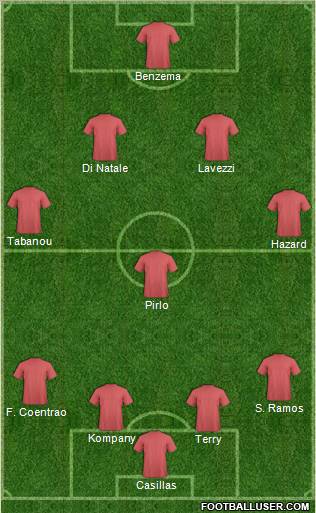 Dream Team Formation 2012