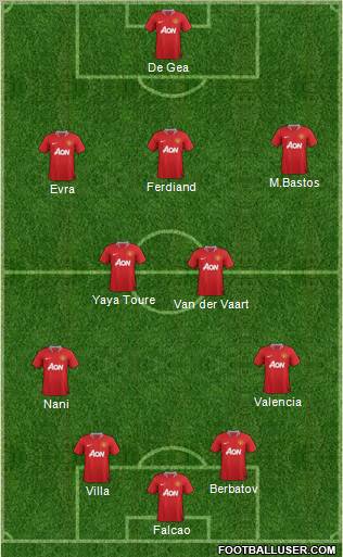 Manchester United Formation 2012