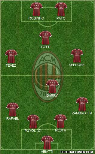 A.C. Milan Formation 2012