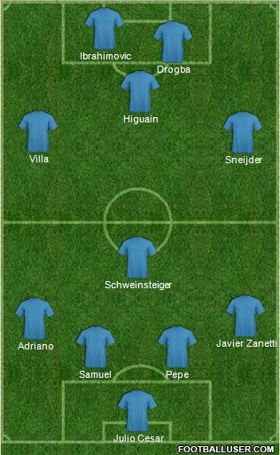 Dream Team Formation 2012