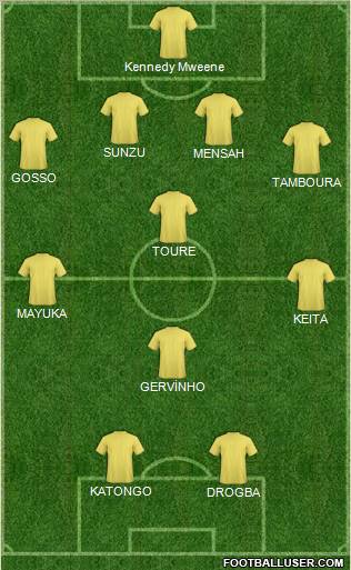 Dream Team Formation 2012