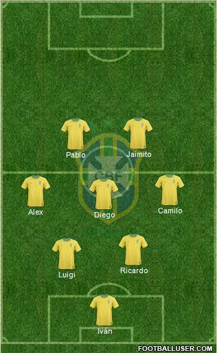 Brazil Formation 2012