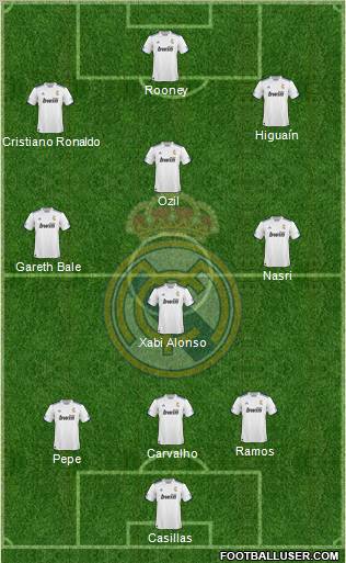 R. Madrid Castilla Formation 2012