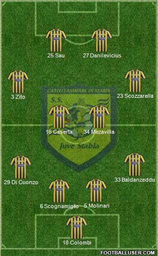 Juve Stabia Formation 2012