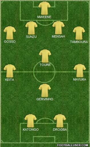 Dream Team Formation 2012