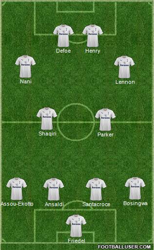 Tottenham Hotspur Formation 2012