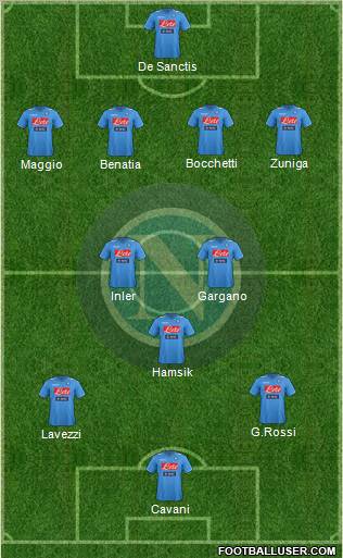 Napoli Formation 2012