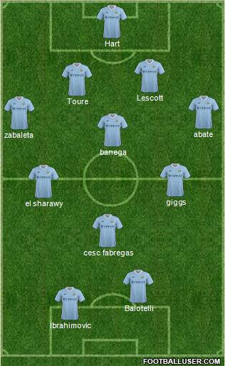 Manchester City Formation 2012