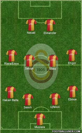 Galatasaray SK Formation 2012