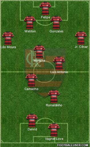 CR Flamengo Formation 2012