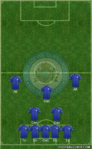 San Marino Formation 2012