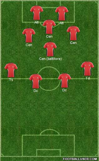 Trinidad and Tobago Formation 2012